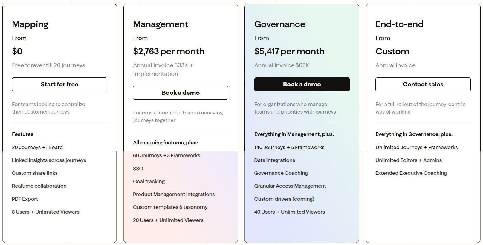 TheyDo pricing