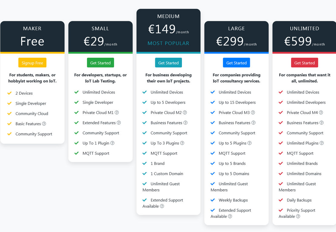 Thinger.io pricing