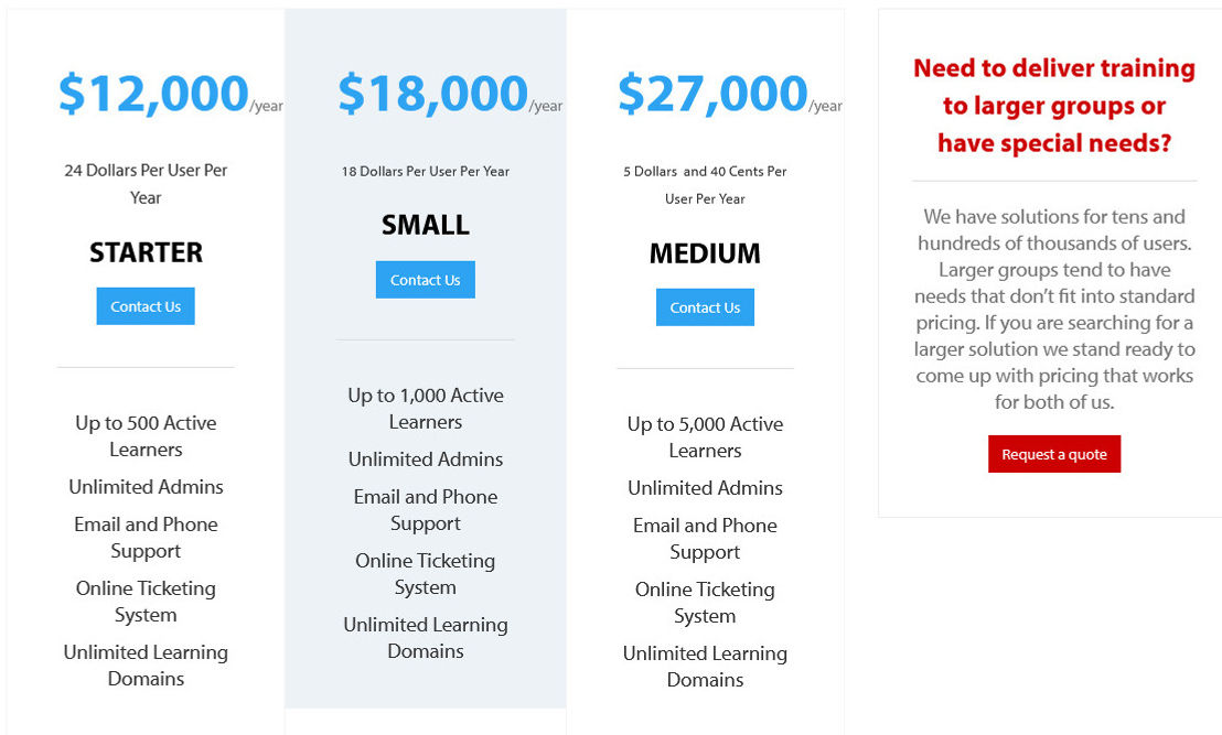 thinking-cap-lms pricing