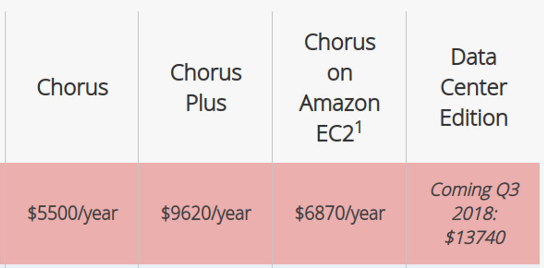 third-light pricing