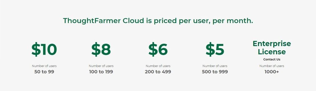 thoughtfarmer pricing