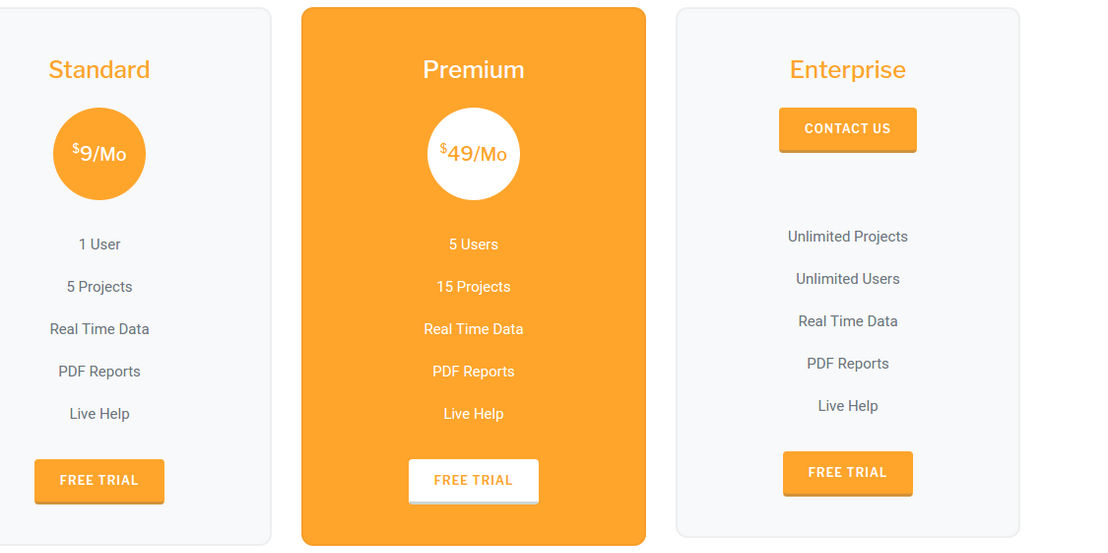 thoughtmetric pricing