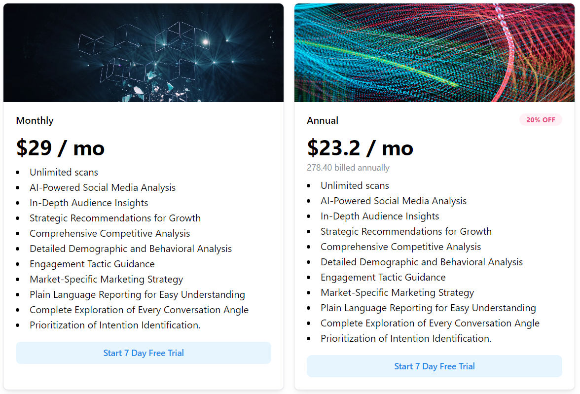 Threads Analytics pricing