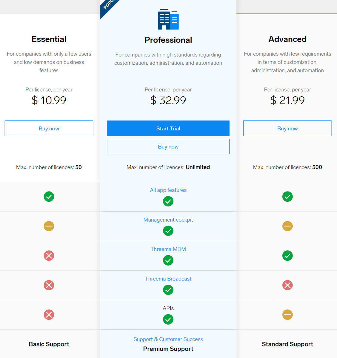 threema-work pricing