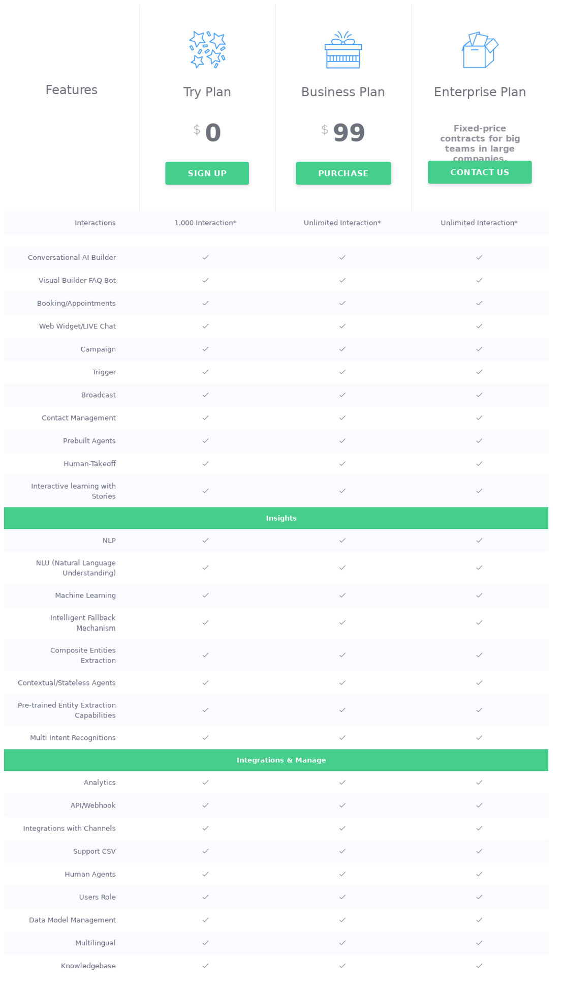 thumbcrowd pricing