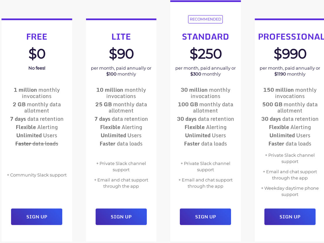 thundra-apm pricing