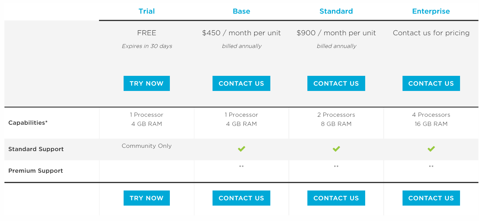 TIBCO Cloud Events - Reviews, Features, Pricing & More (2024)