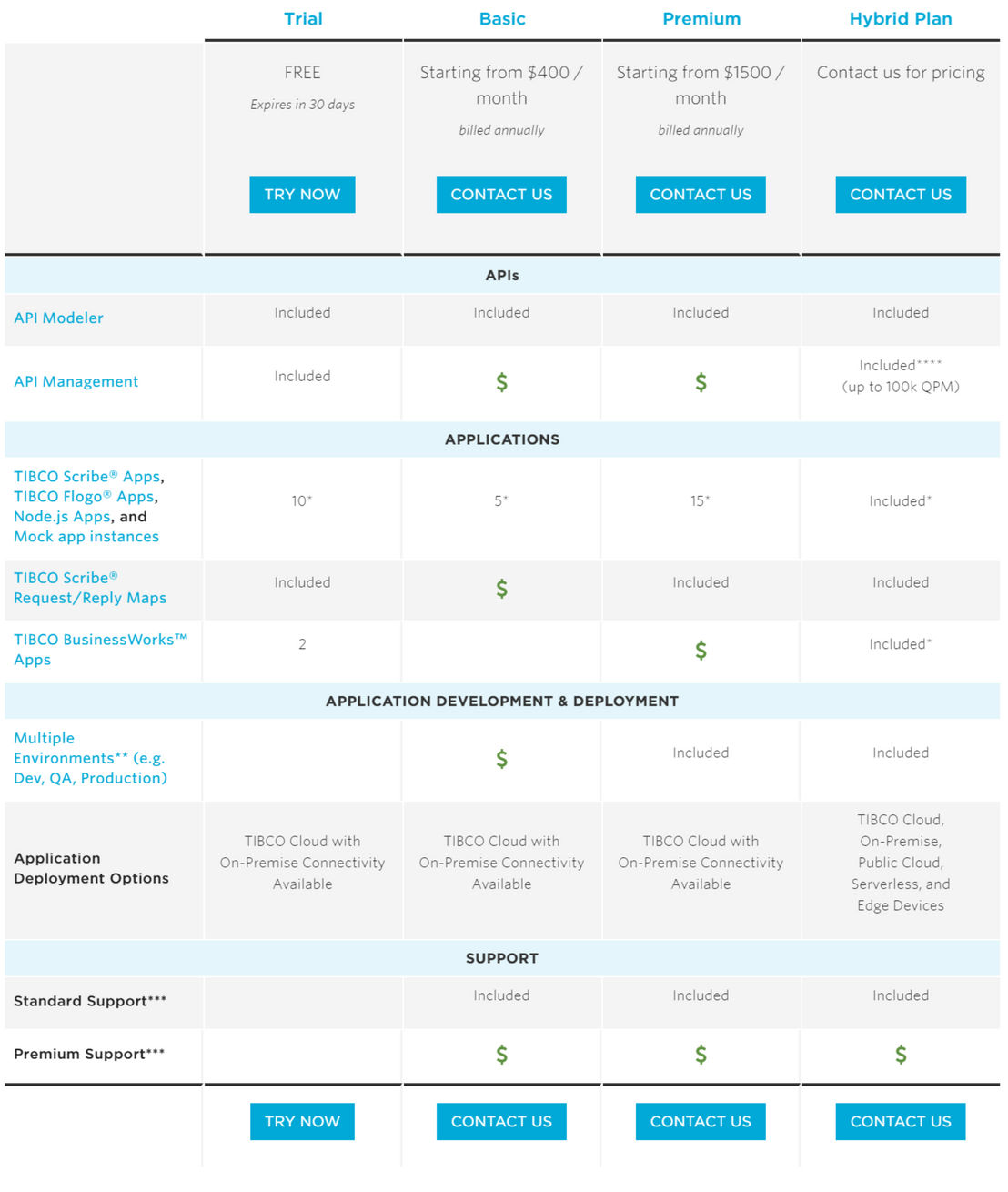 tibco-cloud-integration pricing