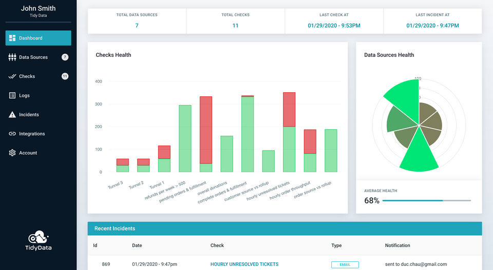 Tidy Data : Dashboard screenshot-thumb