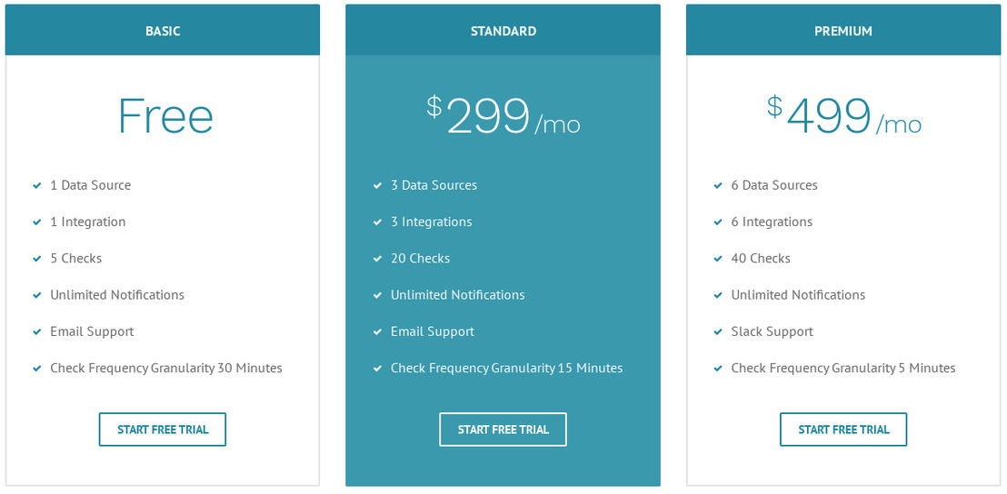 Tidy Data pricing