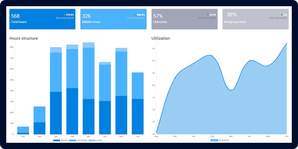 Time Analytics screenshot