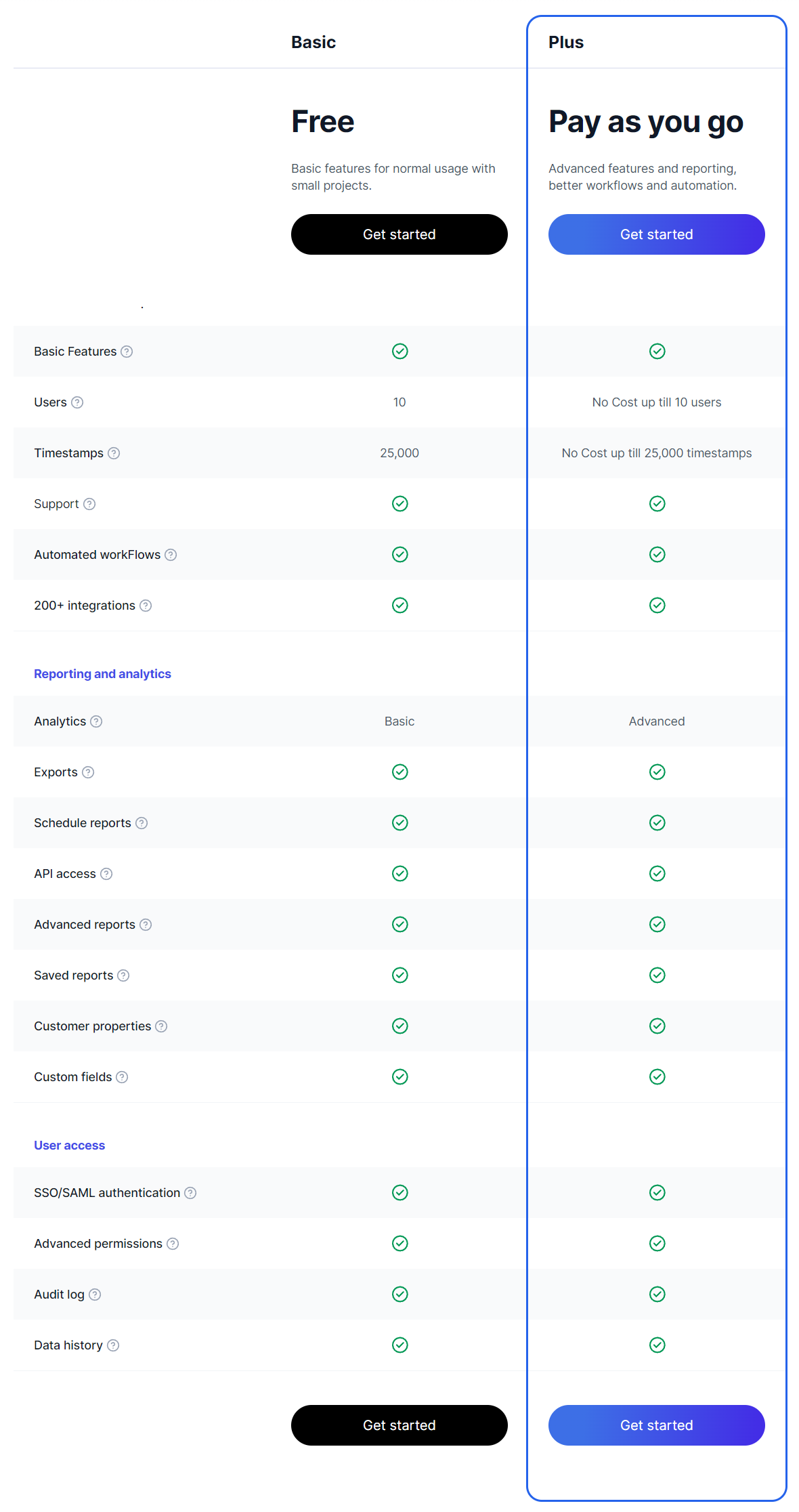 TimeSeal pricing