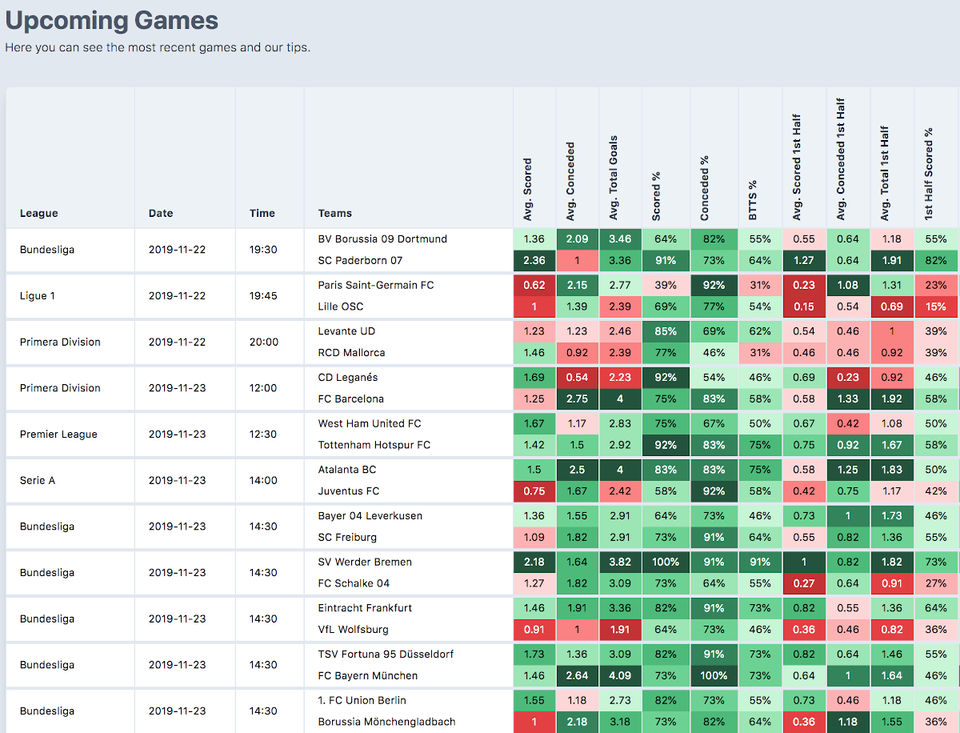 TipMarkt : Dashboard screenshot