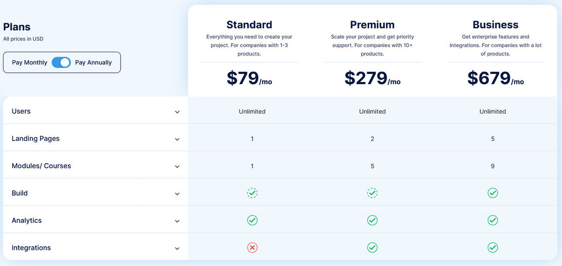 TIQ Software pricing