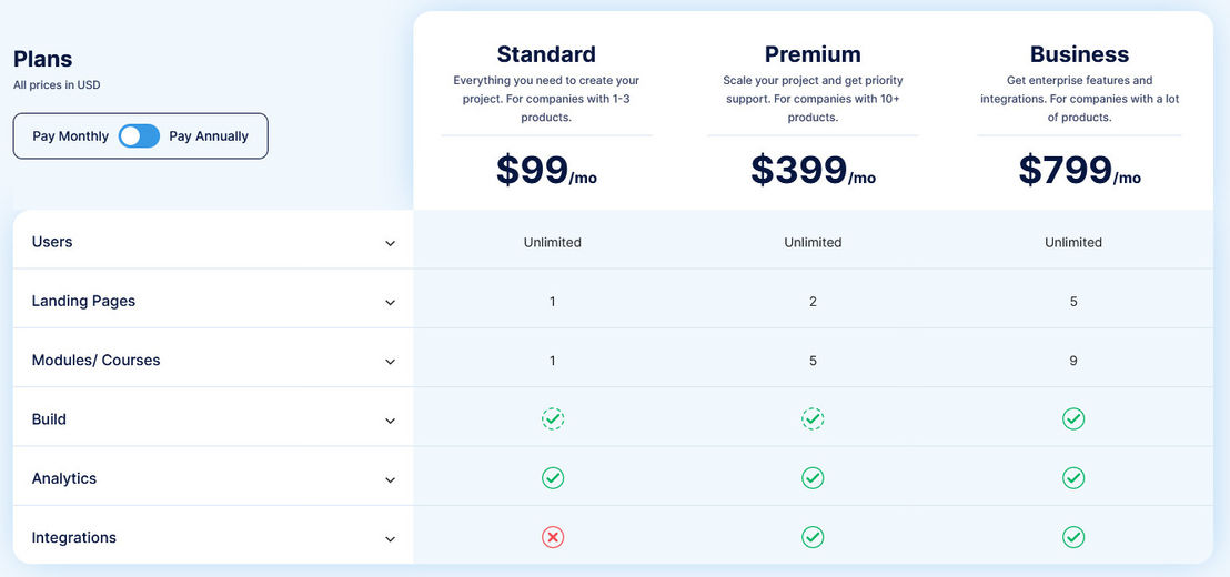 TIQ Software pricing