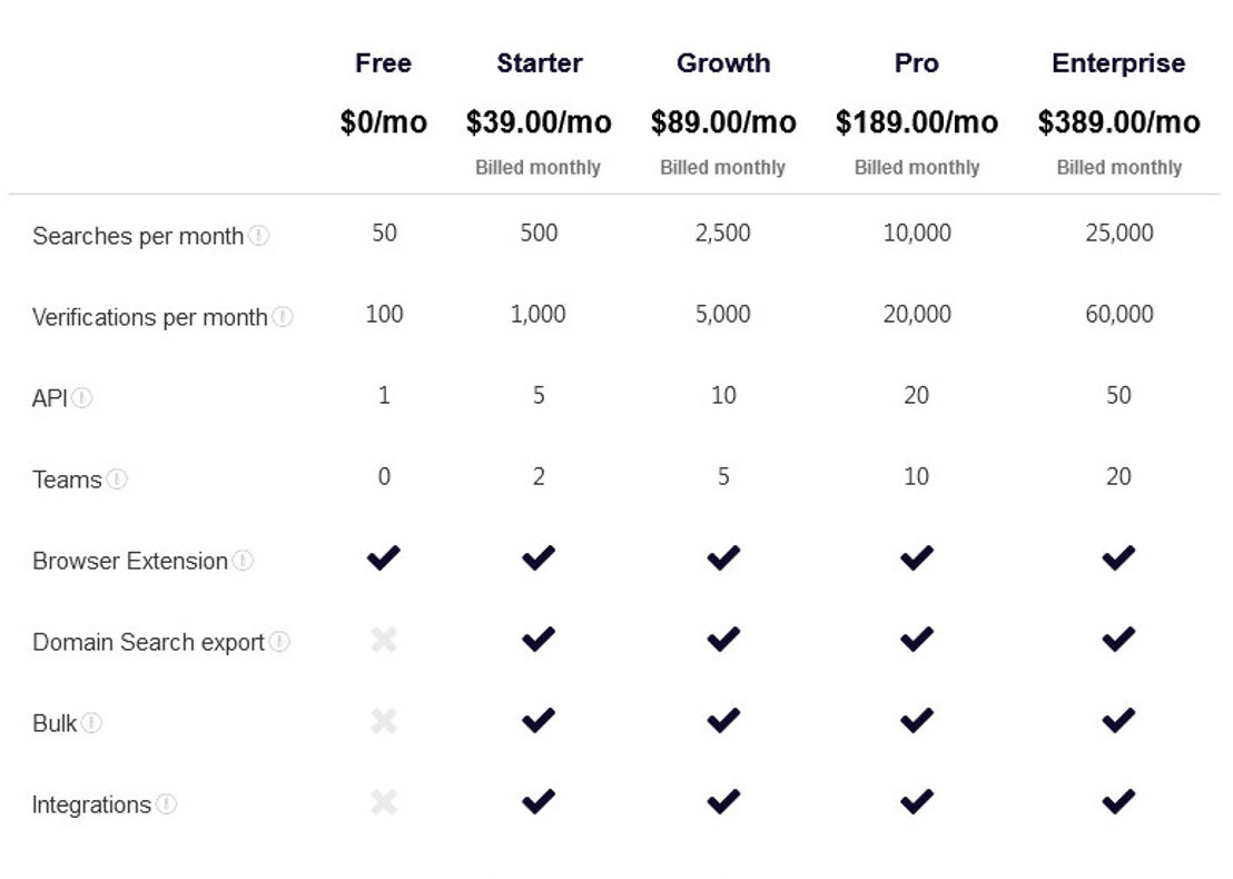 Tomba Email Finder pricing