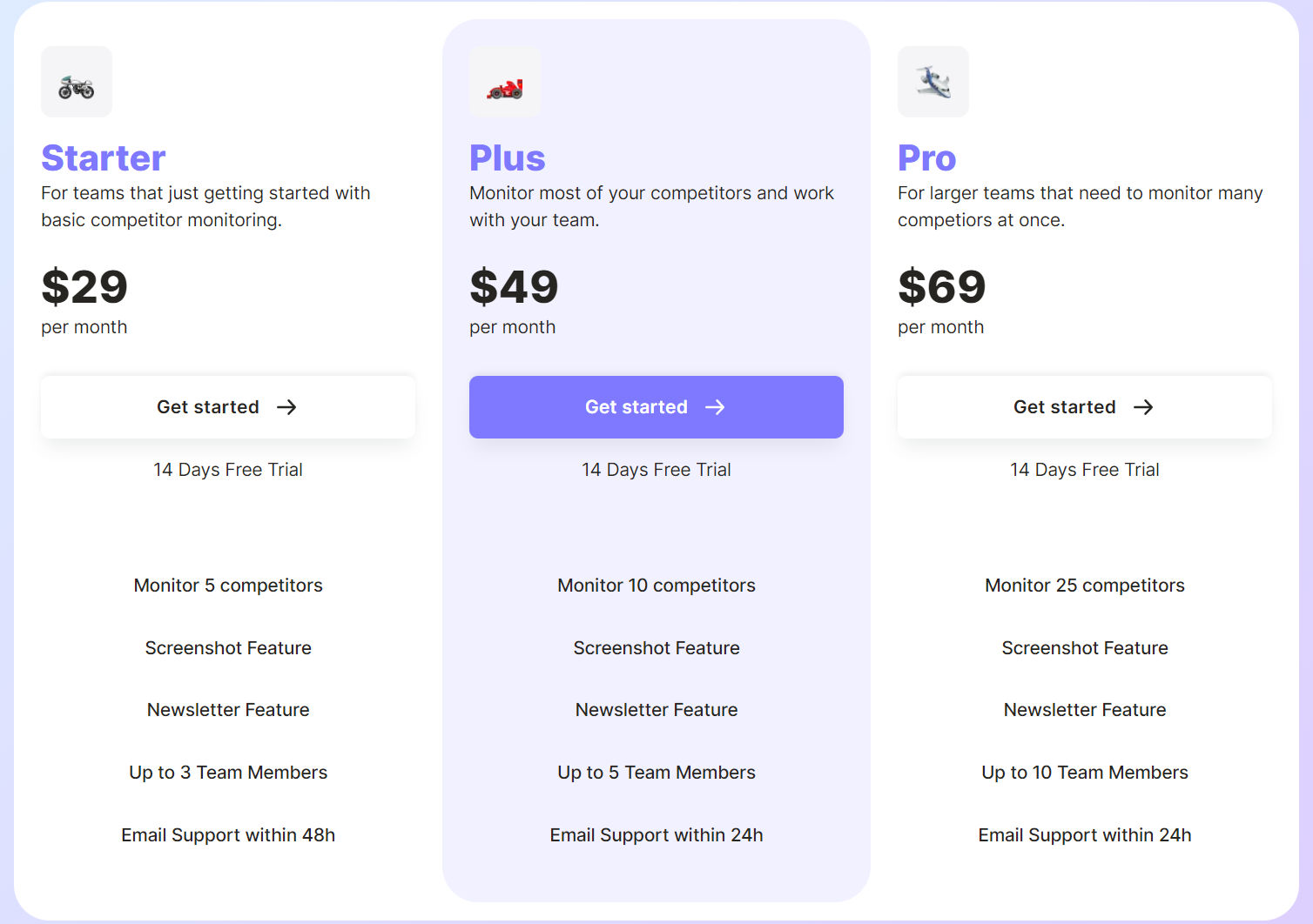 Tona pricing