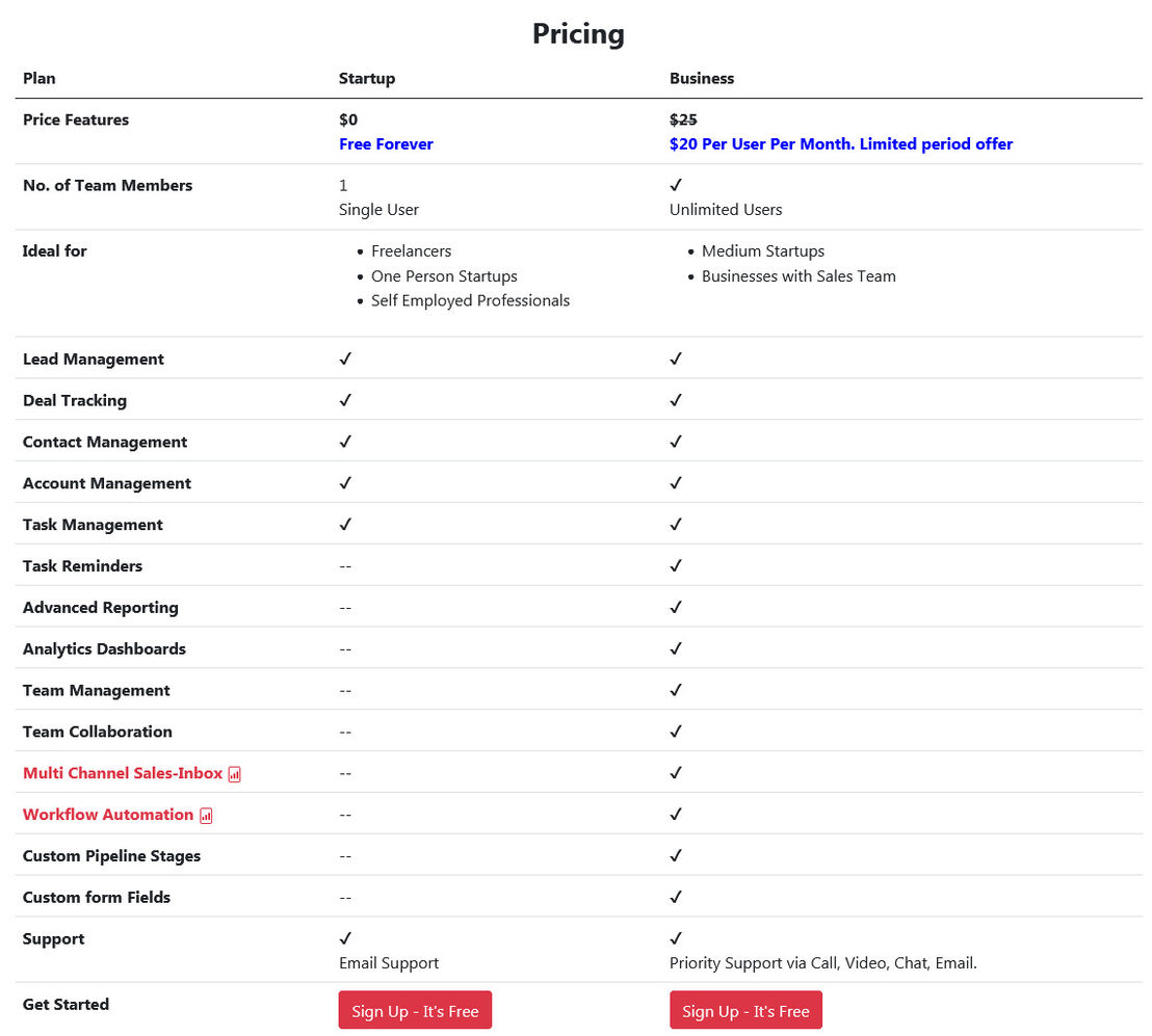 toolsoncloud-sales-crm pricing