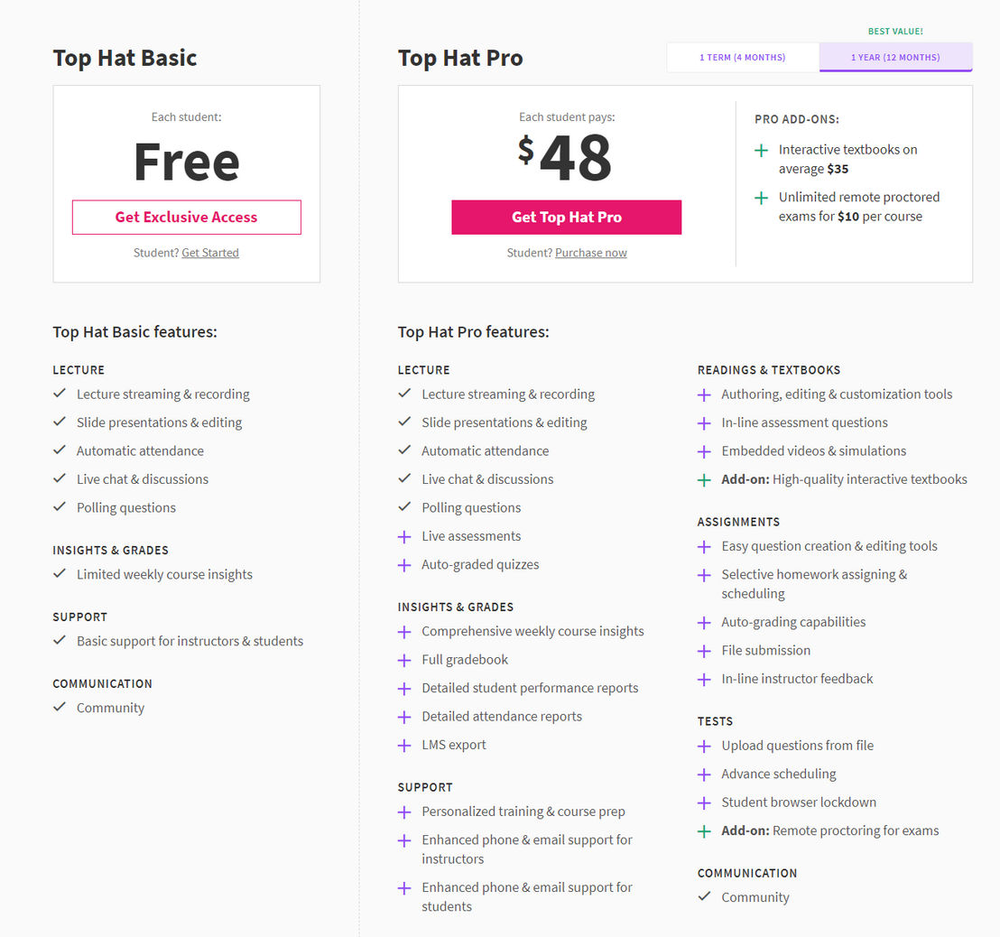 TOP HAT PRICING visual data 4