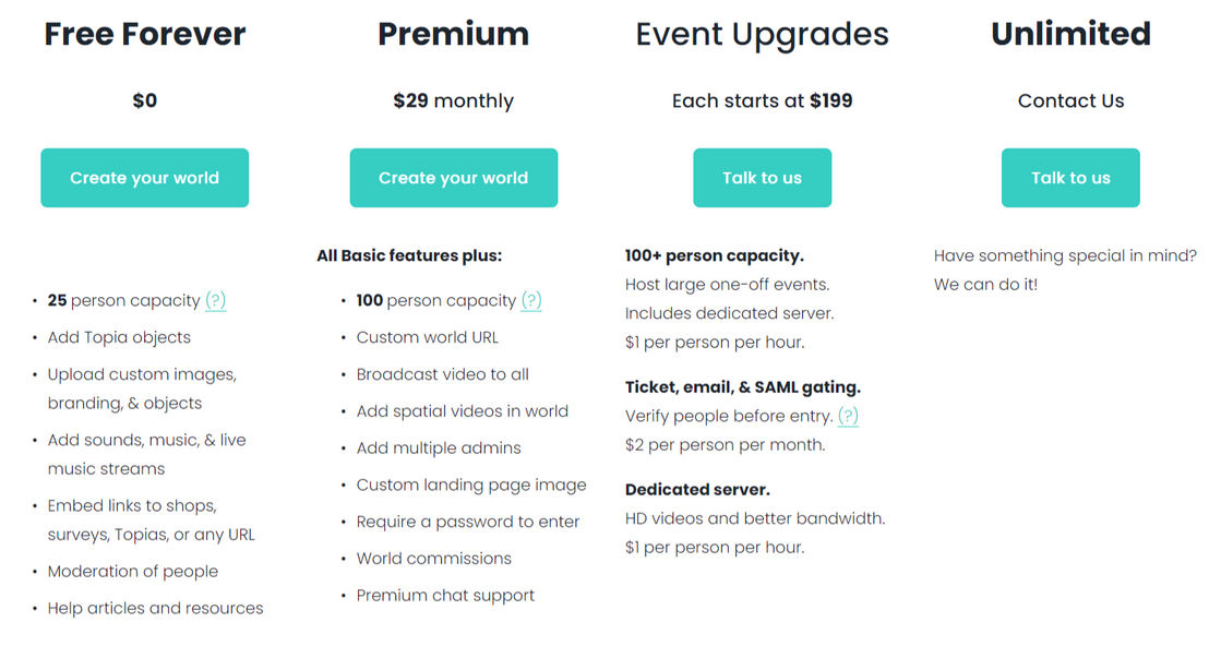 Topia pricing