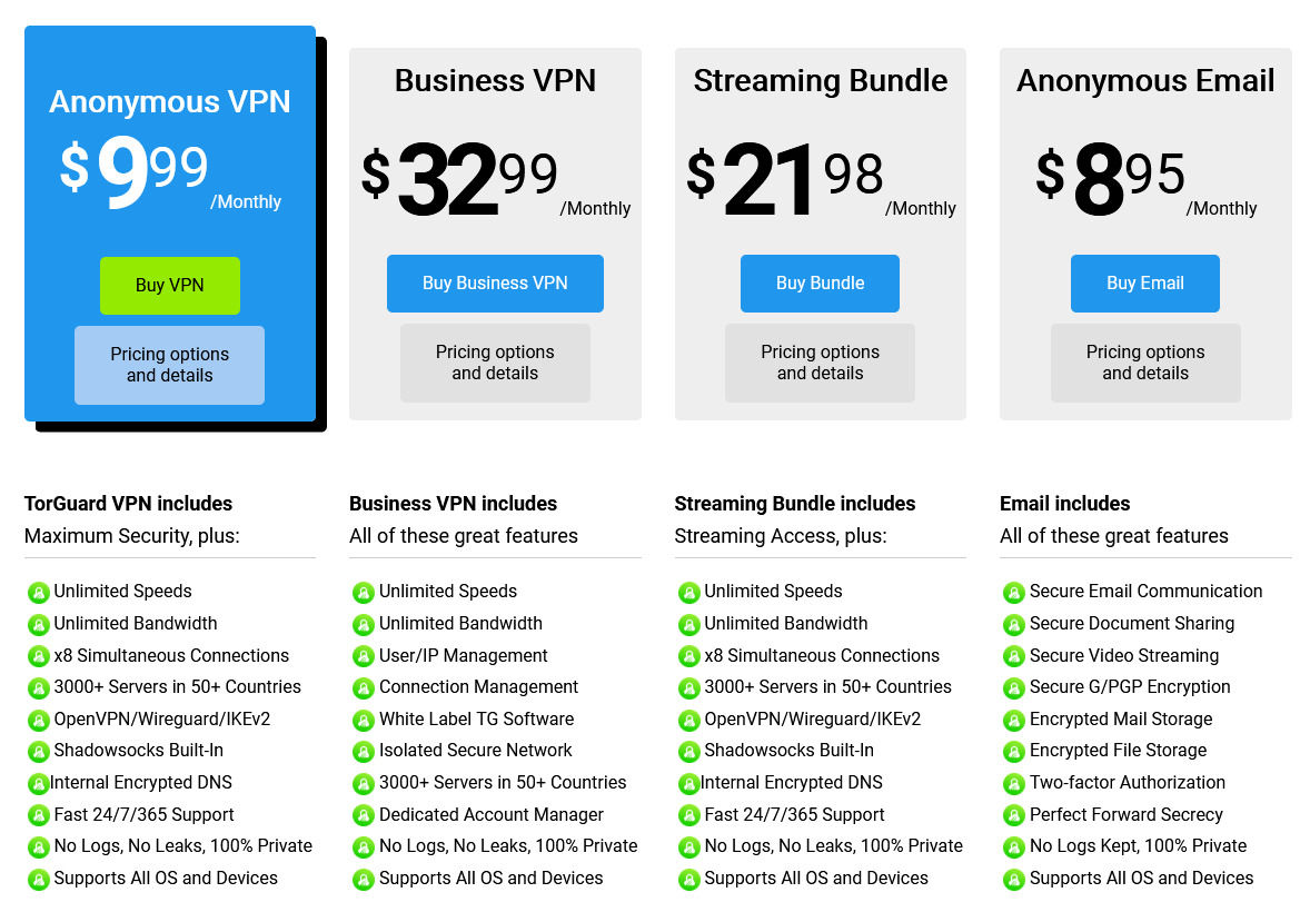 TorGuard pricing