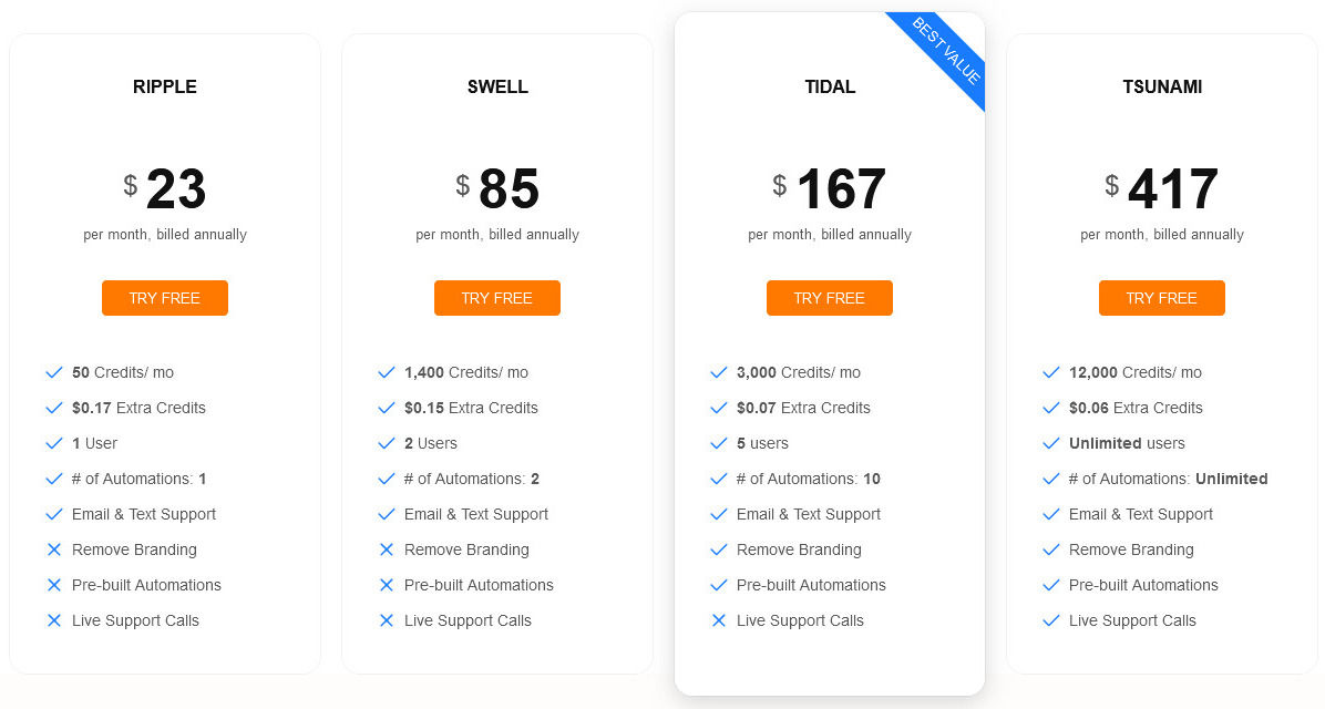 ToroWave pricing