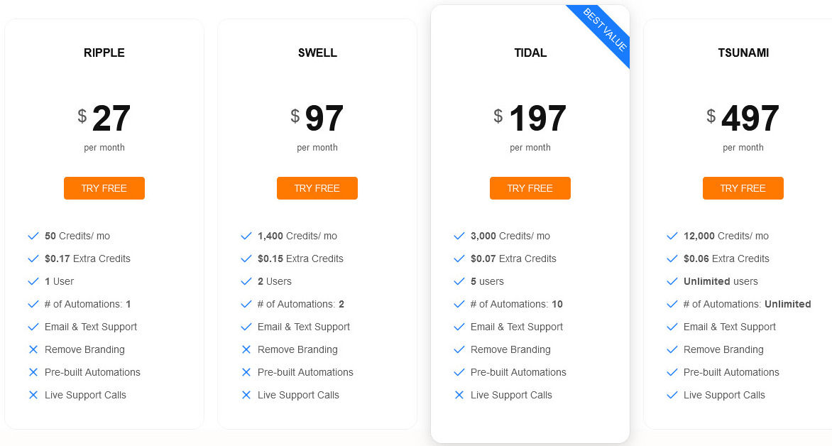 ToroWave pricing