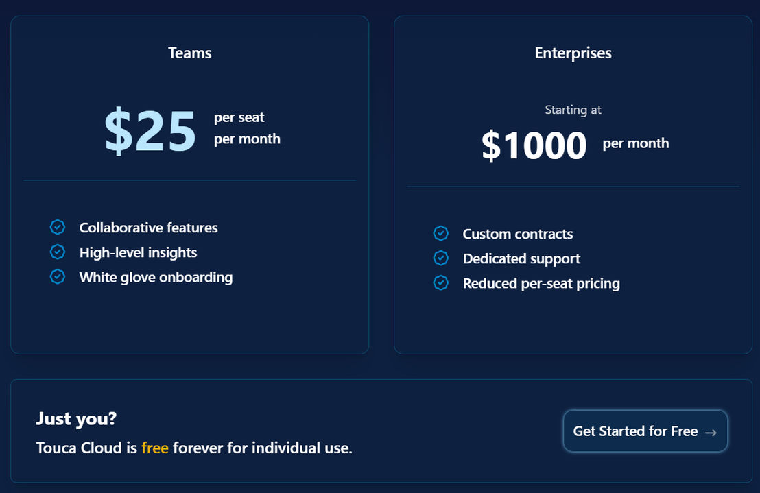 Touca pricing