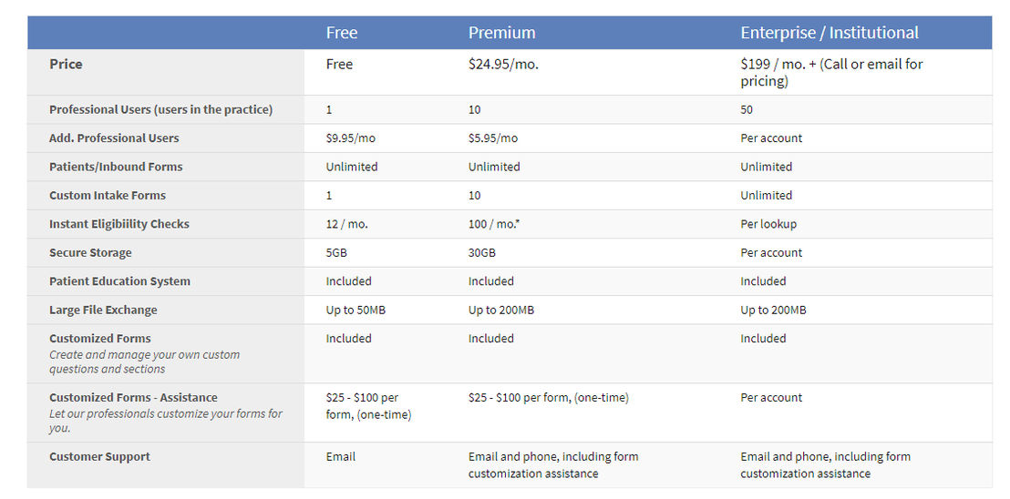 touchhealth pricing