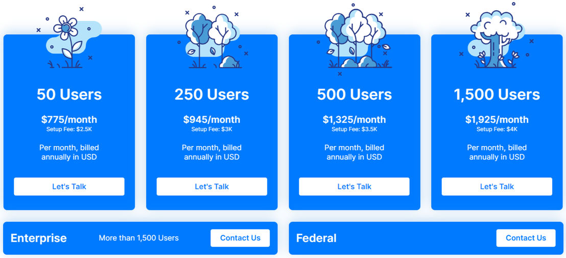 Tovuti pricing