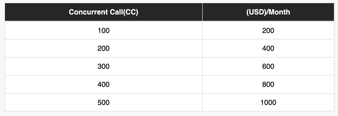 TP Smart Dialer pricing