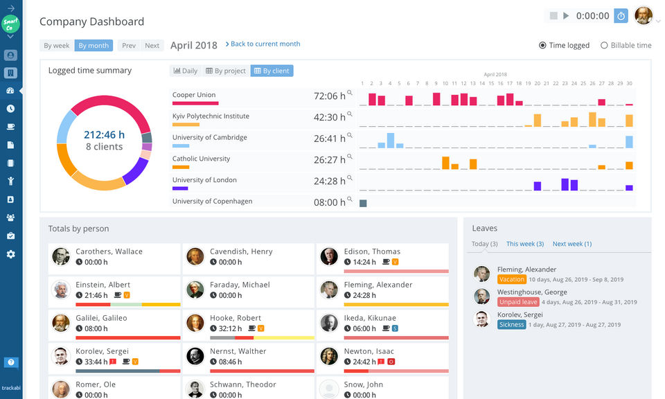 Company Dashboard