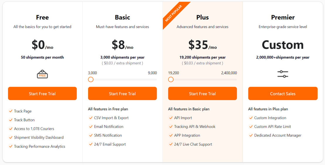 TrackingMore pricing