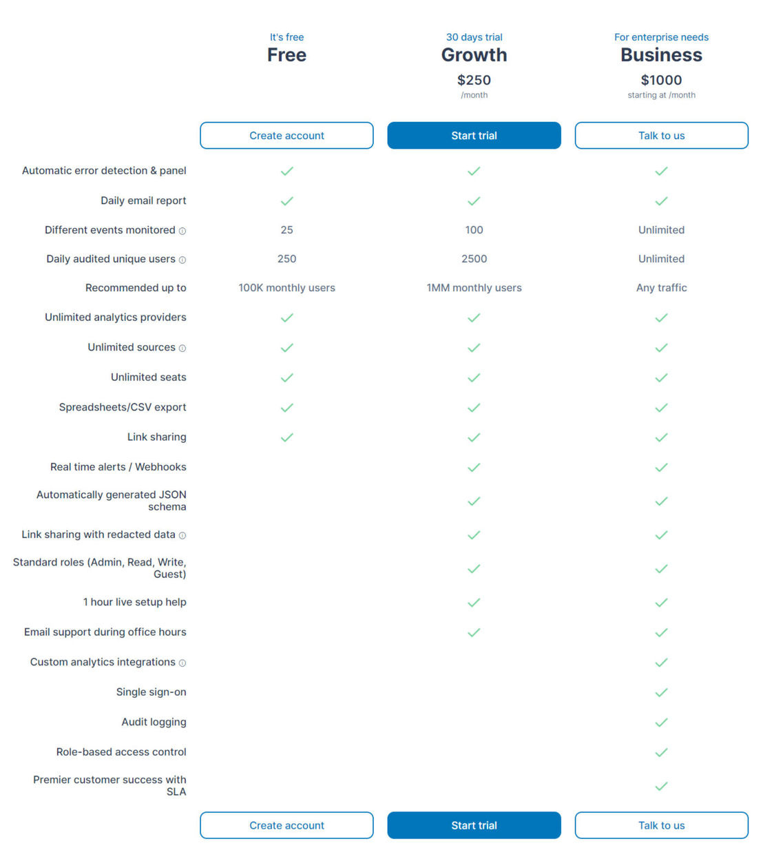 Trackingplan pricing