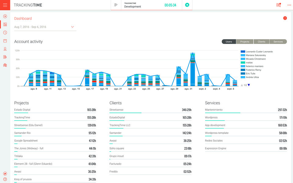 Company Analytics screenshot