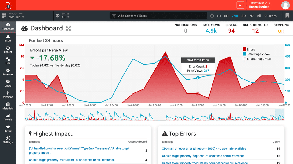 Dashboard-thumb