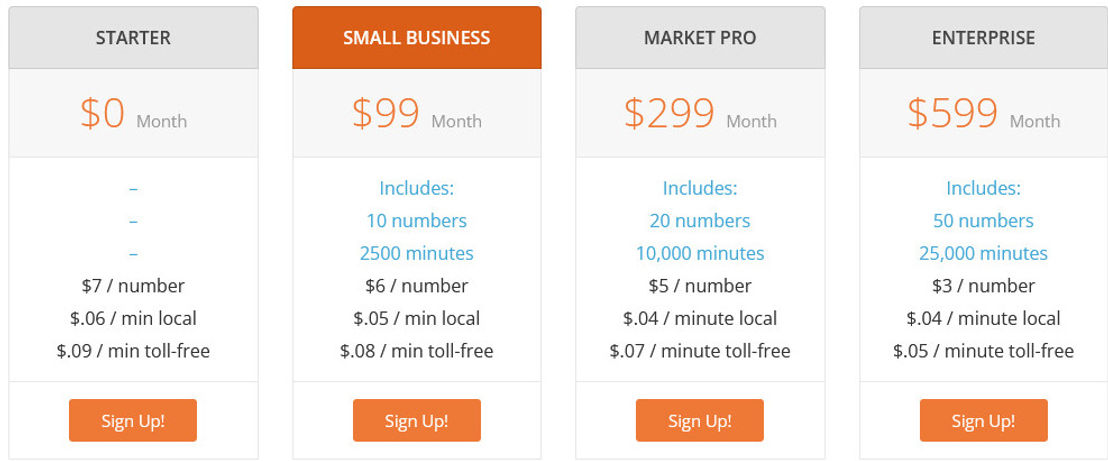 trackmyad pricing