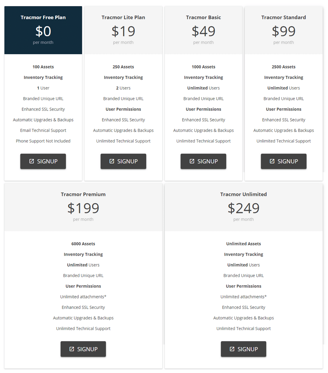 tracmor pricing