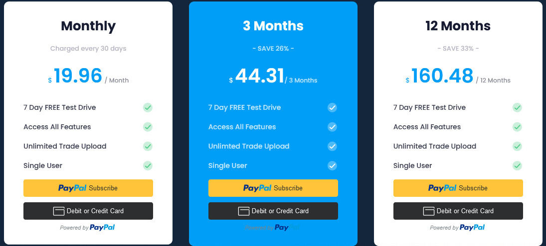 TradeAnvil pricing