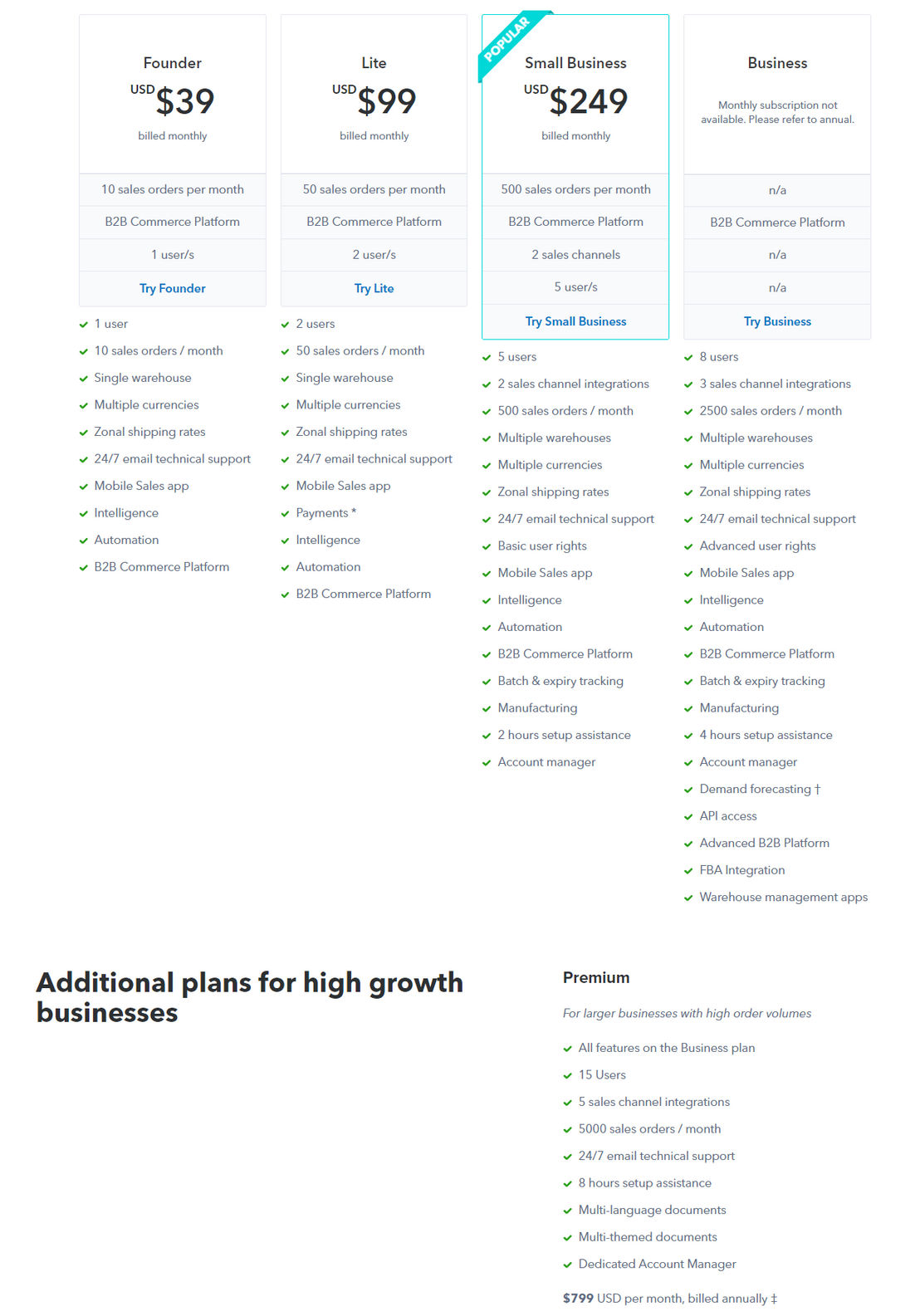 TradeGecko pricing