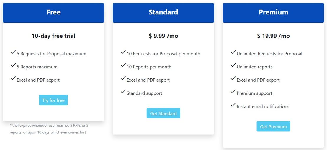 tradeview pricing