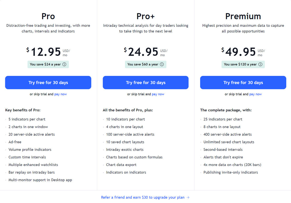 tradingview pricing