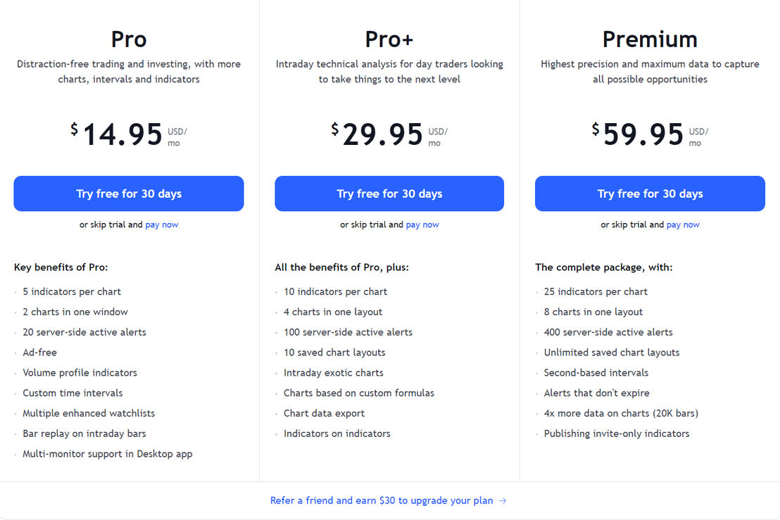 TradingView pricing