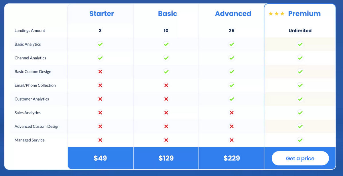 Trafficcino pricing