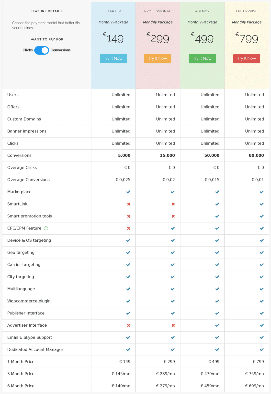 TrafficManager pricing