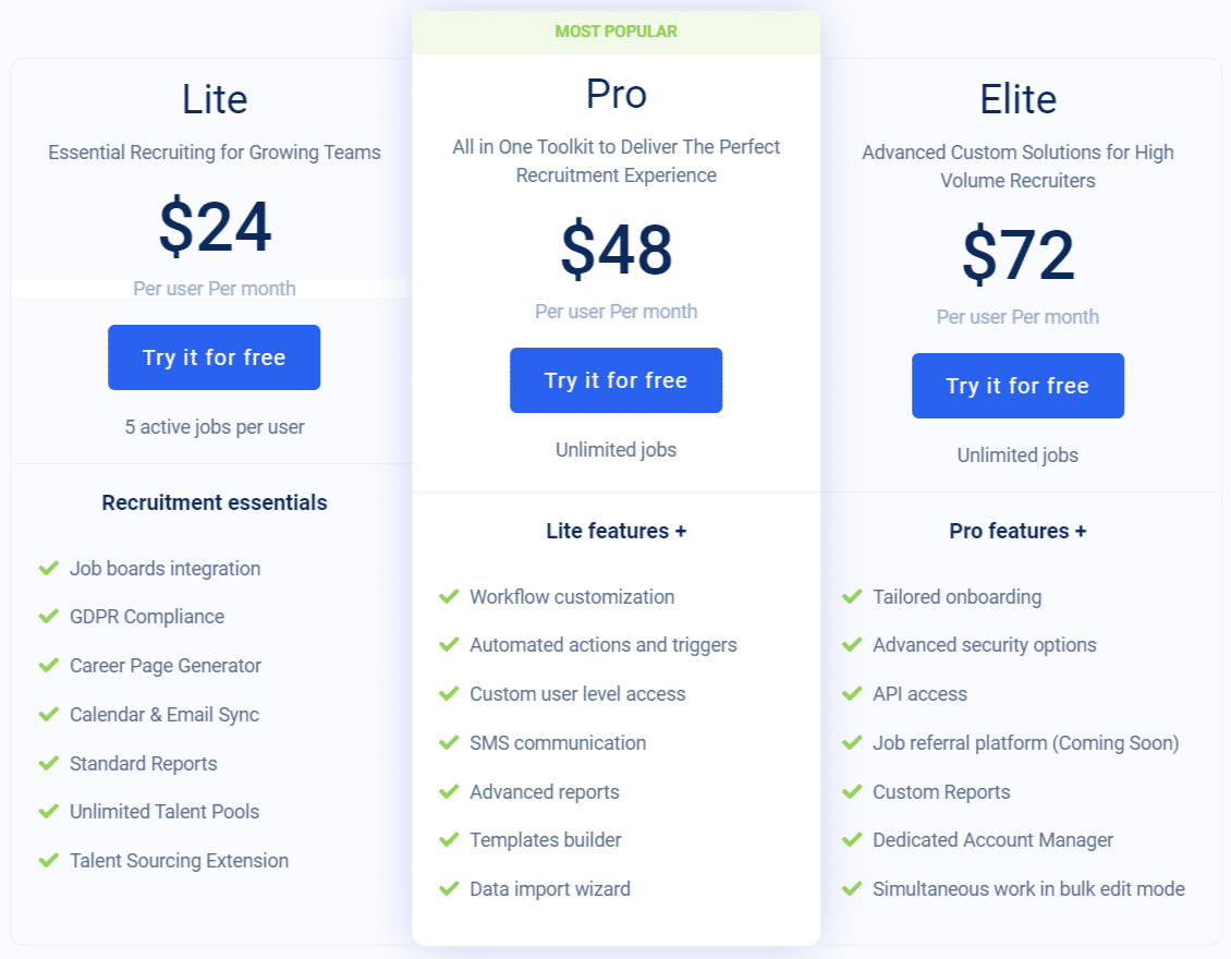 traffit pricing