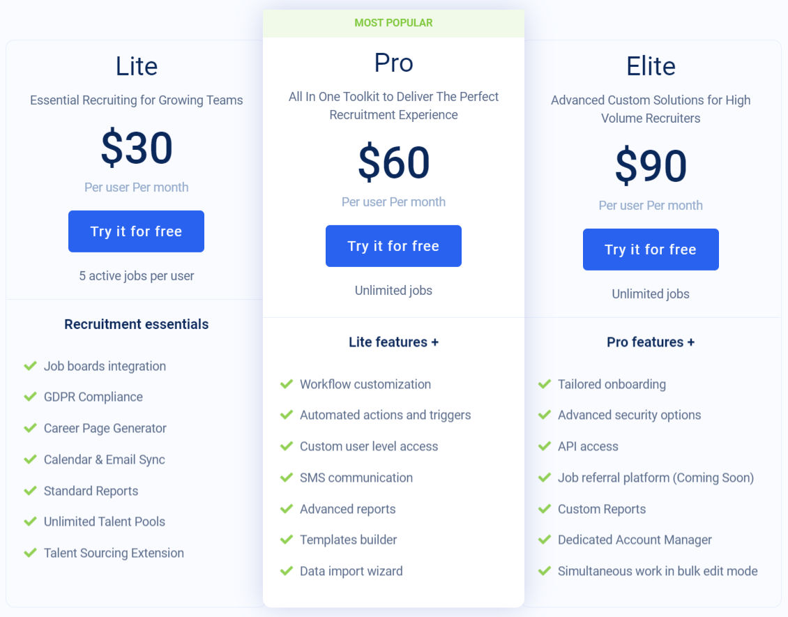 TRAFFIT pricing