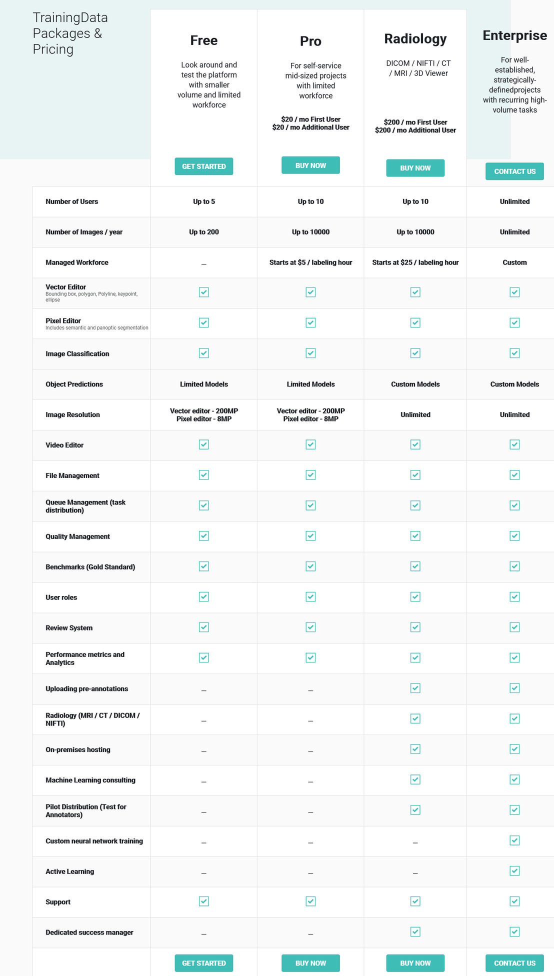 trainingdata-io pricing