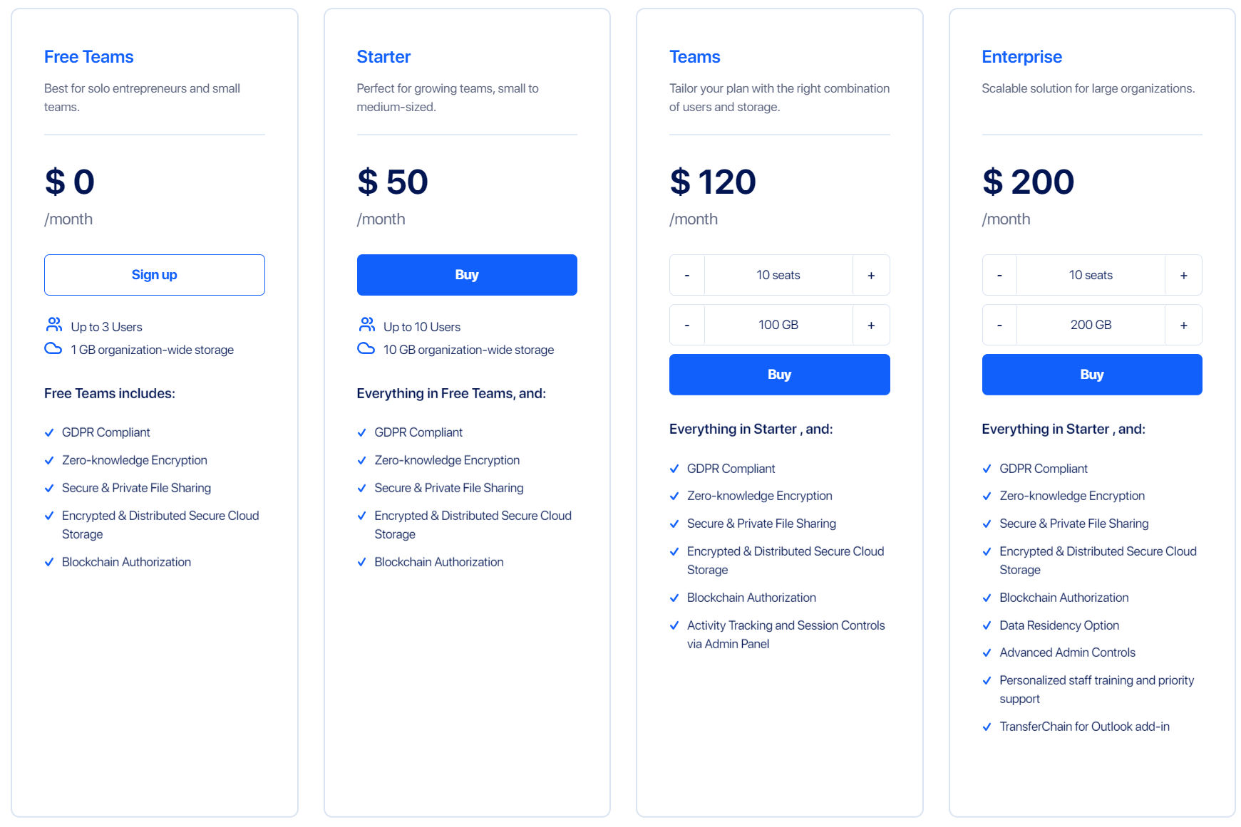 TransferChain pricing