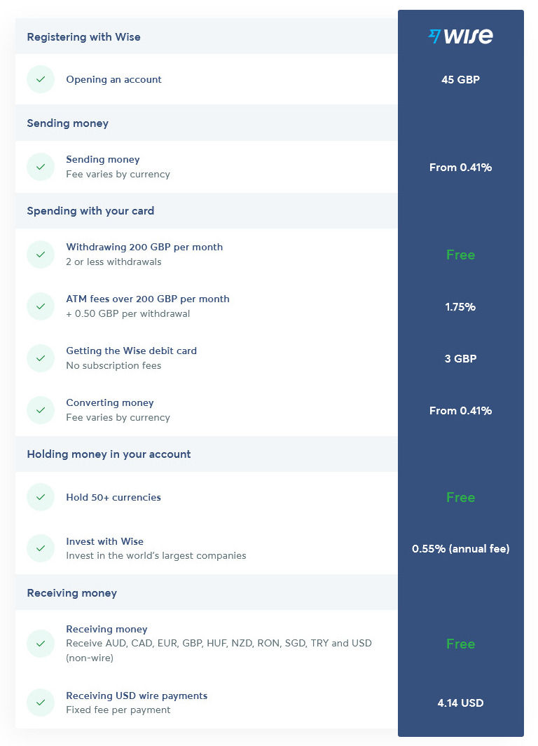 TransferWise for Business pricing